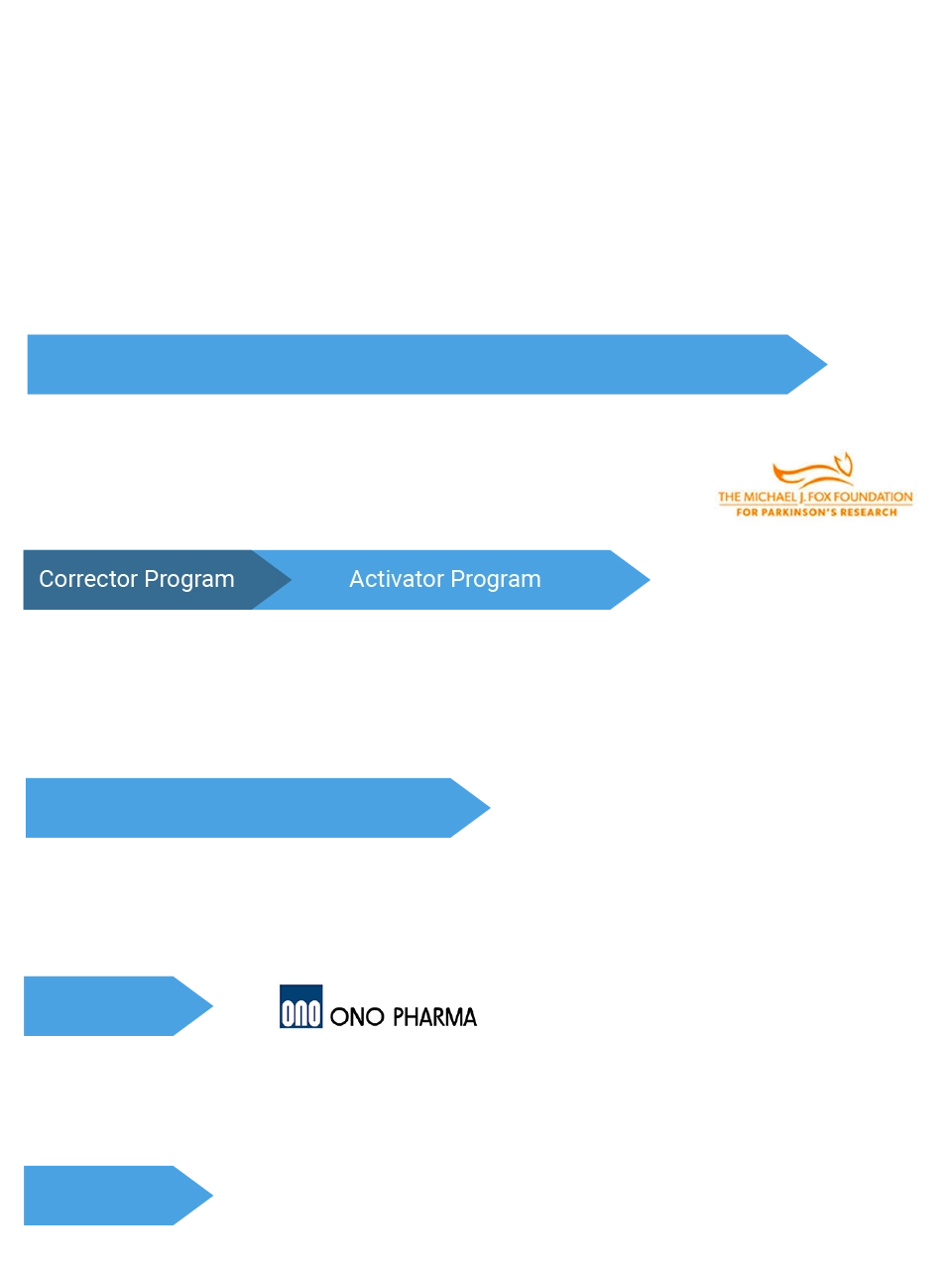 Congruence-mobile-pipeline-9-8-25